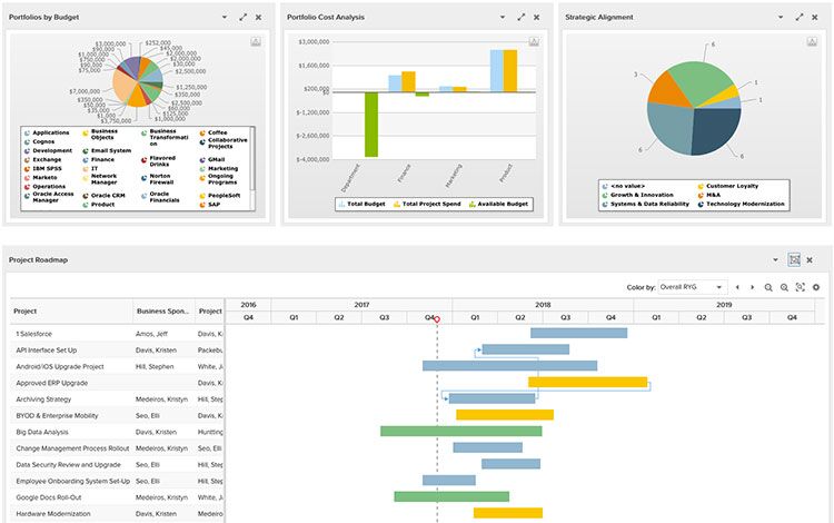 Planview Project Management Software