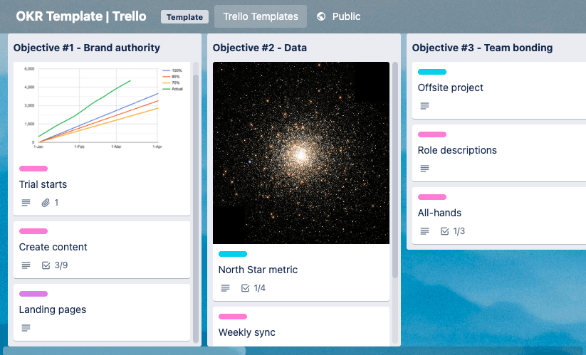 Trello OKR template