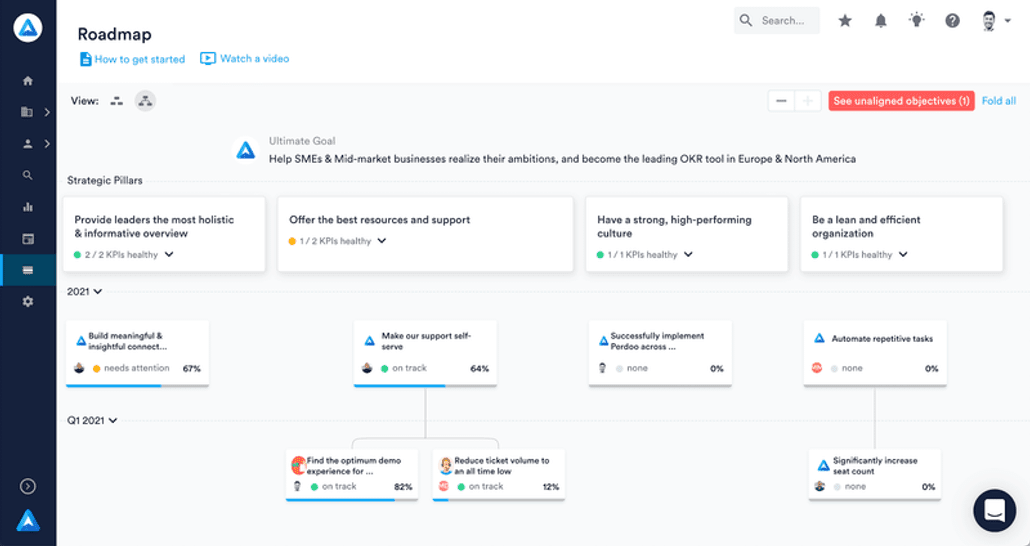 perdoo okr software
