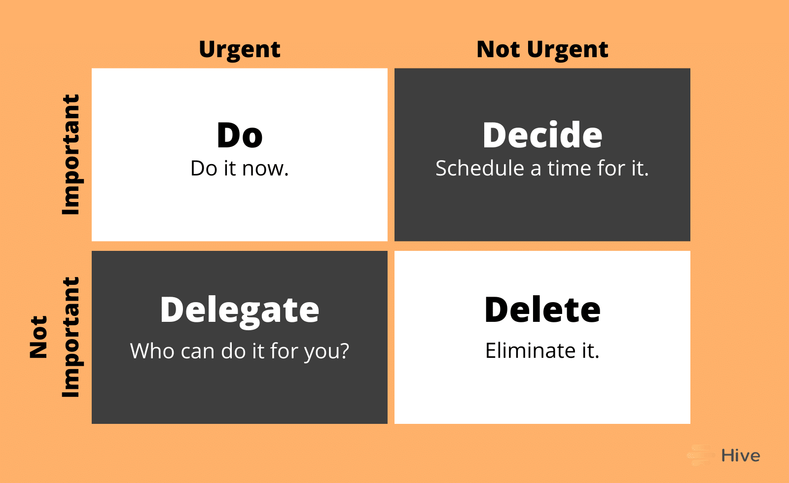 graphic outlines four quadrants of the Eisenhower Matrix